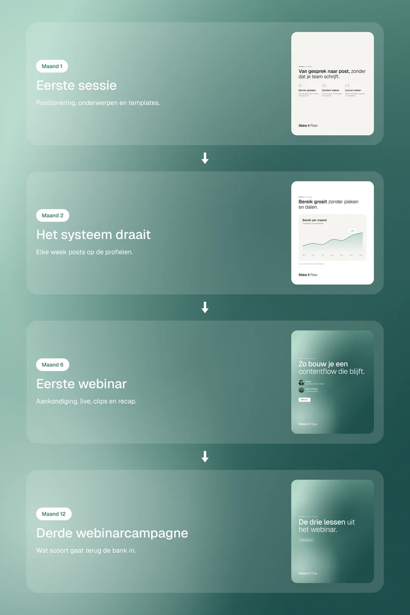 Roadmap in de portal, van de eerste sessie tot de eerste campagne