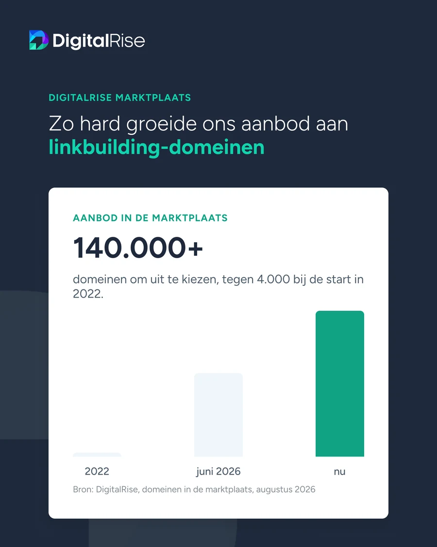 Werk voor DigitalRise